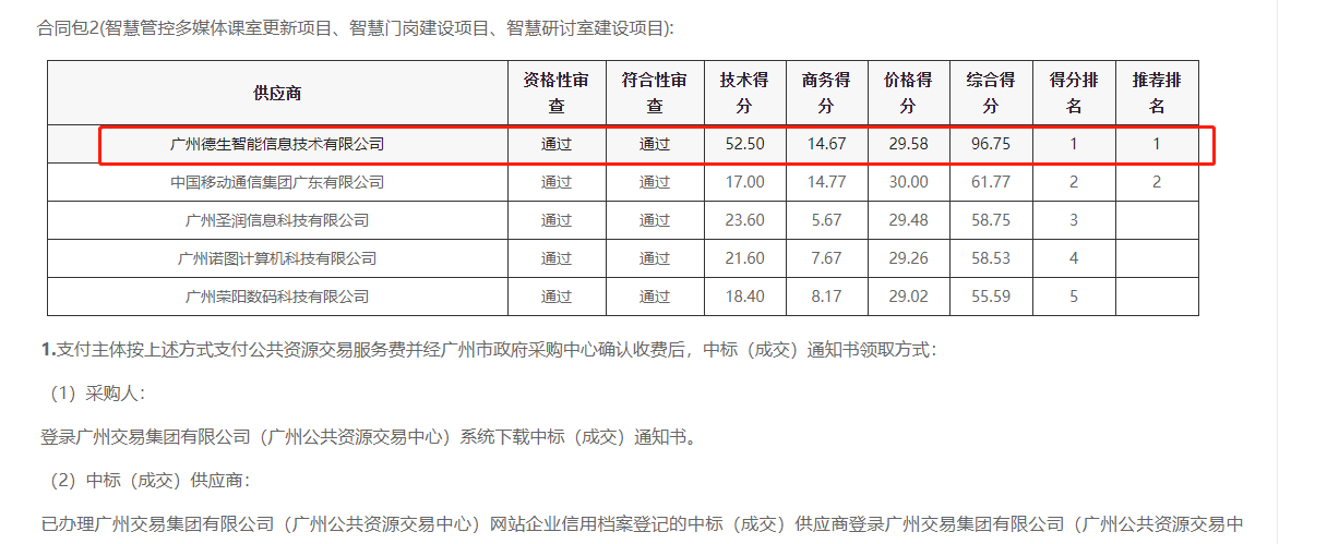 东升国际 东升喜提大标！ 智慧校园一卡通，助力广州市技师学院校园信息化建设
